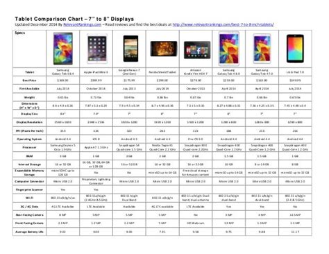 best samsung tablet|samsung tablets comparison chart.